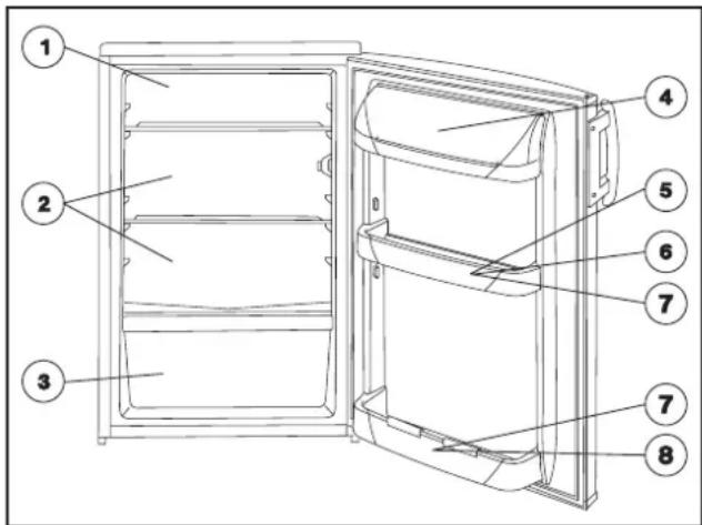 ELECTROLUX ERT 6658 - Einlagerungsempfehlung - 2