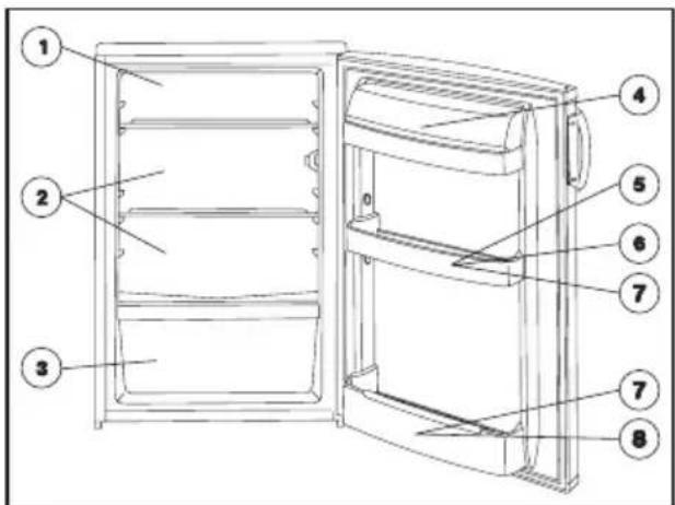 ELECTROLUX ERT 17003W8 - Einlagerungsempfehlung - 1
