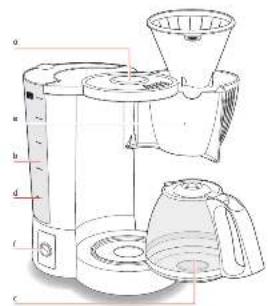 Technical diagram of a coffee maker with labeled parts and exploded view