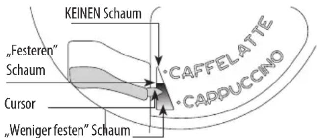 KEINEN Schaum „Festeren“ Schaum Cursor „Weniger festen“ Schaum CAFFELATTÉ CAPPUCCINO