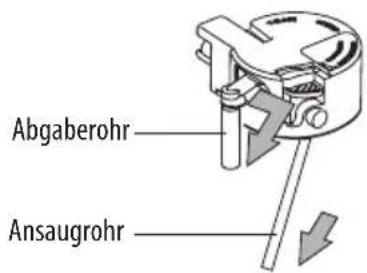 Abgaberohr Ansaugohr