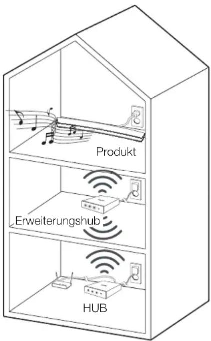 Produkt Erweiterungshub HUB
