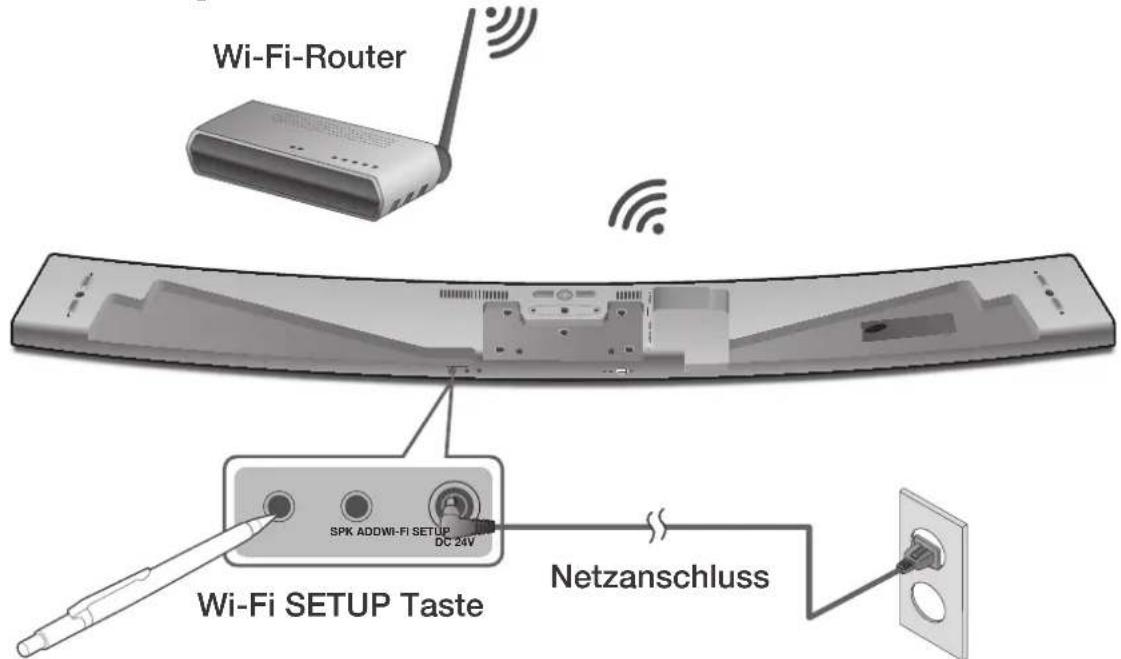 Wi-Fi-Router Wi-Fi SETUP Taste SPK ADDWI-FI SETUP DC 24V Netzanschluss