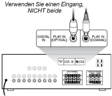 Verwenden Sie einen Eingang, NICHT beide DIGITAL IN PLAY IN (OPTICAL) PLAY IN (COAXIAL)