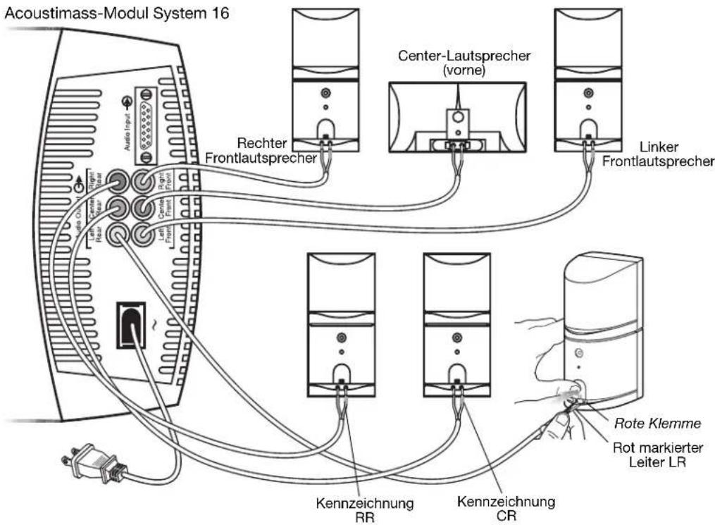 Acoustimass-Modul System 16 Rechter Frontlautsprecher Center-Lautsprecher (vorne) Linker Frontlautsprecher Kennzeichnung RR Kennzeichnung CR Rote Klemme Rot markierter Leiter LR