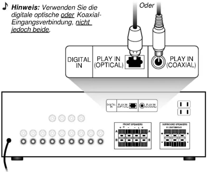 Hinweis: Verwenden Sie die digitale optische oder Koaxial-Eingangsverbindung, nicht jedoch beide. DIGITAL IN PLAY IN (OPTICAL) PLAY IN (COAXIAL) Oder DIGITAL IN PLAY IN (OPTICAL) PLAY IN (COAXIAL) FRONT SPEAKERS A B SURROUND SPEAKERS R CENTERBREAD