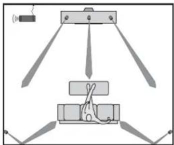 BOSE Acoustimass 10 Series III - Abbildung 3 - 1