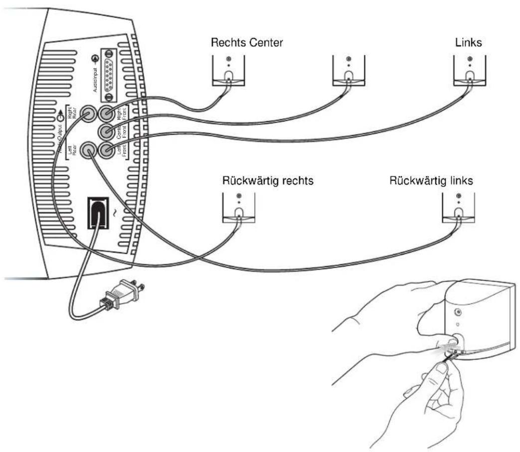 AudioInput Right Rear Left Front Left Front Rechts Center Links Rückwärtig rechts Rückwärtig links