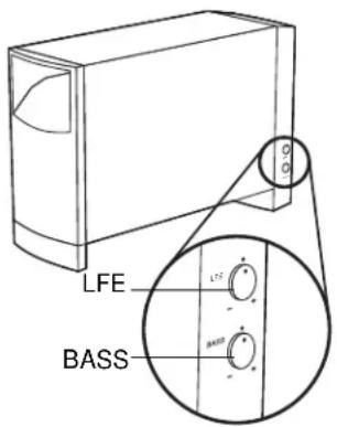 LFE BASS