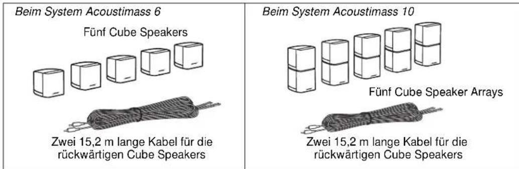 Beim System Acoustimass 6 Fünf Cube Speakers Zwei 15,2 m lange Kabel für die rückwärtigen Cube Speakers Beim System Acoustimass 10 Fünf Cube Speaker Arrays Zwei 15,2 m lange Kabel für die rückwärtigen Cube Speakers