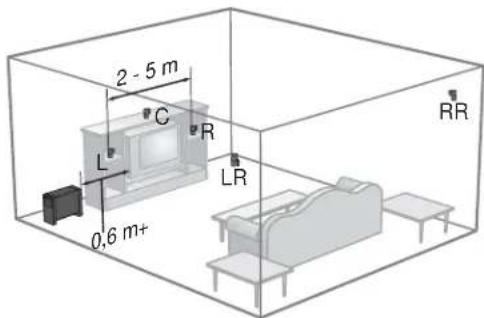 2 - 5 m C L 0,6 m+ LR RR