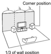 Corner position 1/3 of wall position