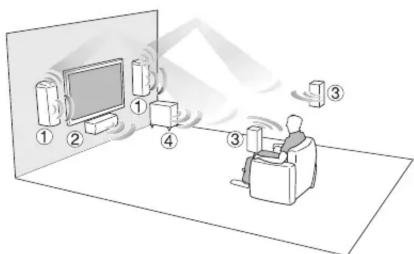 Diagram illustrating a person using a device to interact with a TV and monitor, labeled with numbered positions.
