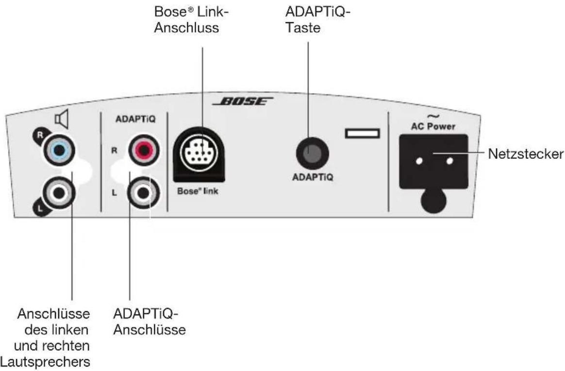 Bose® Link- Anschluss ADAPTiQ- Taste BOSE R L ADAPTiQ R L Bose® link ADAPTiQ AC Power Netzstecker Anschlüsse des linken und rechten Lautsprechers