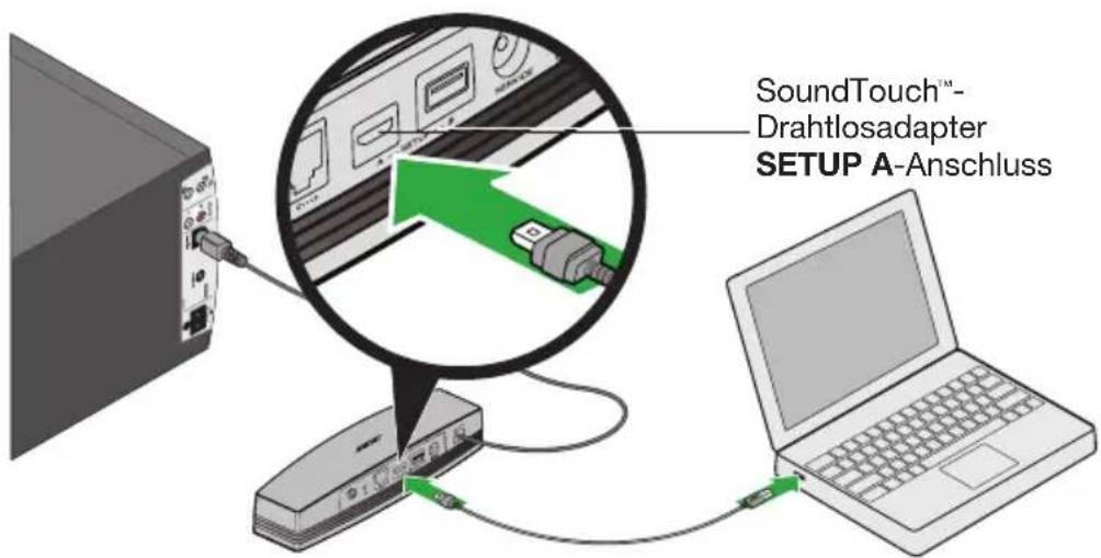SoundTouch™- Drahtlosadapter SETUP A-Anschluss