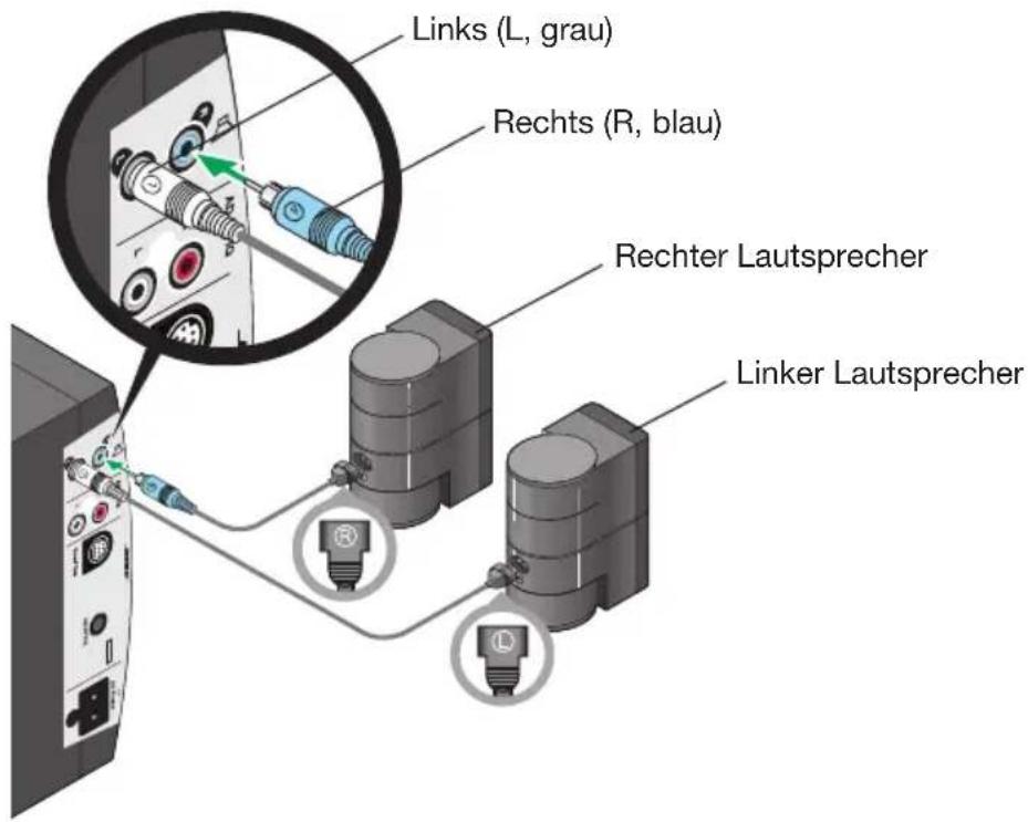 Links (L, grau) Rechts (R, blau) Rechter Lautsprecher Linker Lautsprecher
