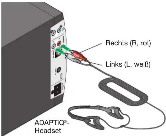 Rechts (R, rot) Links (L, weiß) ADAPTiQ®- Headset