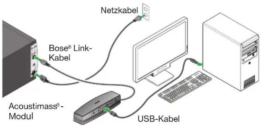 Netzkabel Bose® Link- Kabel Acoustimass®- Modul USB-Kabel