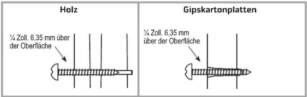 Holz ¼ Zoll. 6,35 mm über der Oberfläche Gipskartonplatten ¼ Zoll. 6,35 mm über der Oberfläche