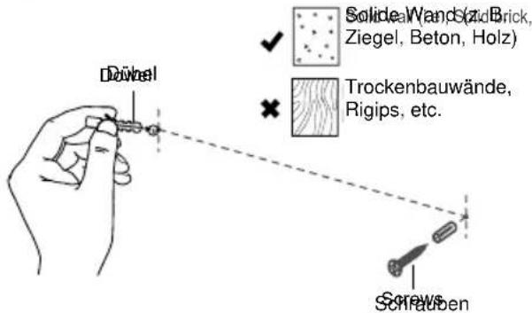 Downel Solide Wand (Ziebel, Ziegel, Beton, Holz) Trockenbauwände, Rigips, etc. Screws Schrauben