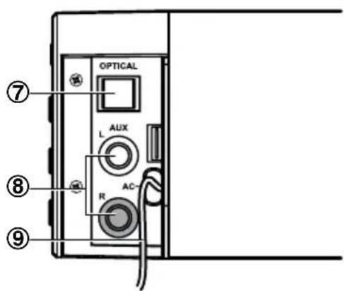 OPTICAL L AUX R AC ⑦ ⑧ ⑨