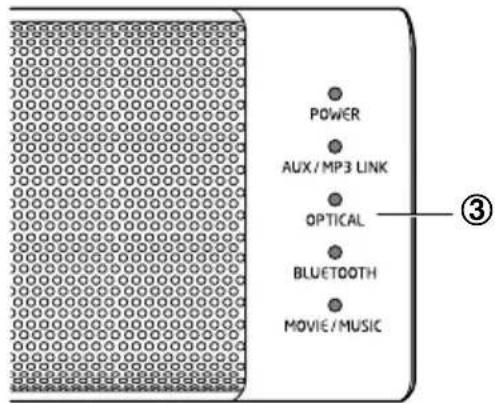 POWER AUX/MP3 LINK OPTICAL BLUETOOTH MOVIE/MUSIC ③