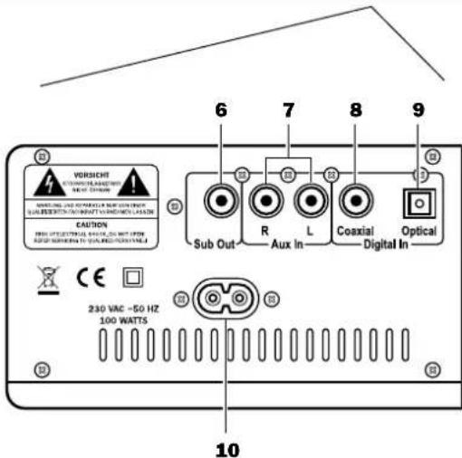 Teufel Cinebar 21 Mk2 - Item Name Description - 2