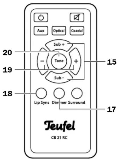 Teufel Cinebar 21 Mk2 - Energy-saving function - 1