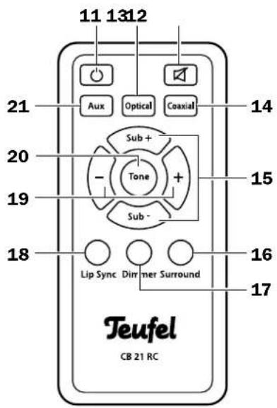 Teufel Cinebar 21 Mk2 - Selecting sound effects - 2
