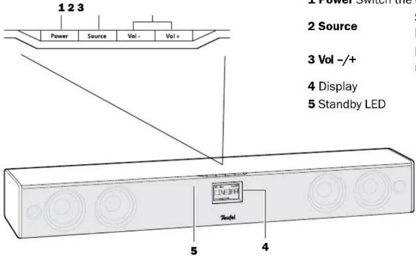 Teufel Cinebar 21 Mk2 - Control elements and connections - 1
