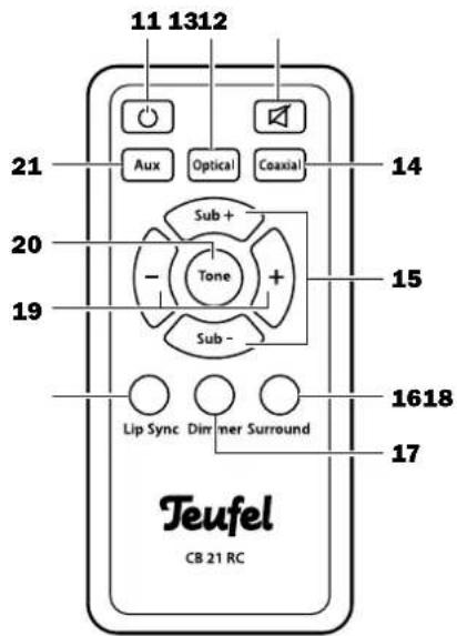 Teufel Cinebar 21 Mk2 - Item Name Description - 1