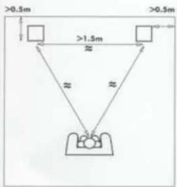 >0.5m >0.5m >1.5m ≥ ≥ ≥ ≥ ≥