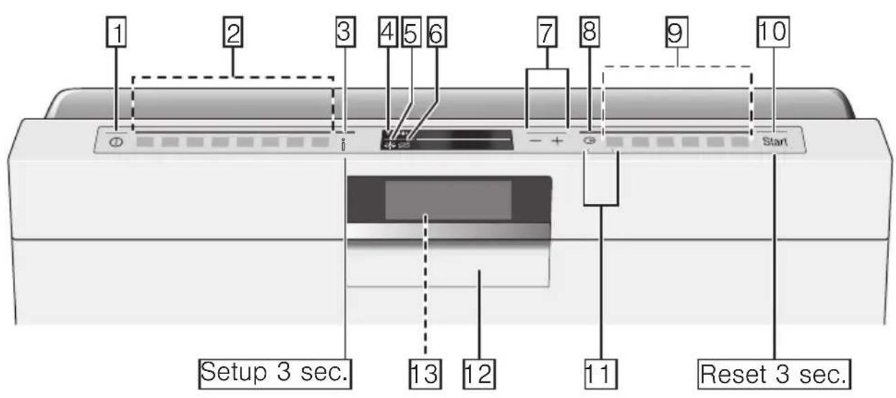 BOSCH SMV88TX07E - 1