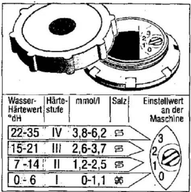 BOSCH SGV3313 - Enthärtungsanlage einstellen - 1