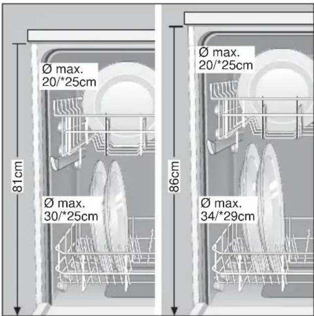 Ø max. 20/*25cm 81cm Ø max. 30/*25cm 86cm Ø max. 20/*25cm Ø max. 34/*29cm