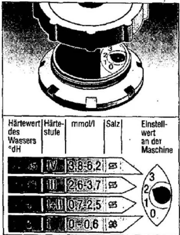 BOSCH SGI3005 - Enthärtungsanlage einstellen - 1