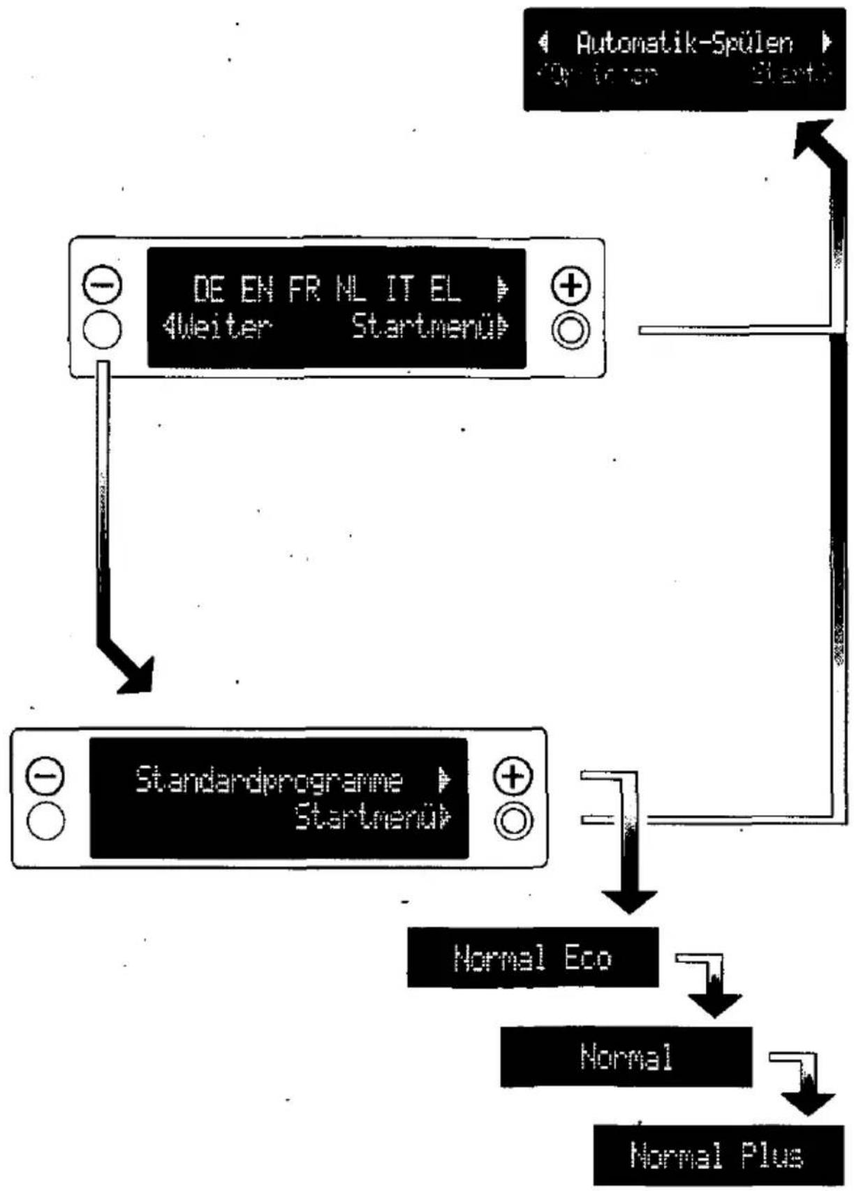 BOSCH SGE0915 - Standardprogramme - 1
