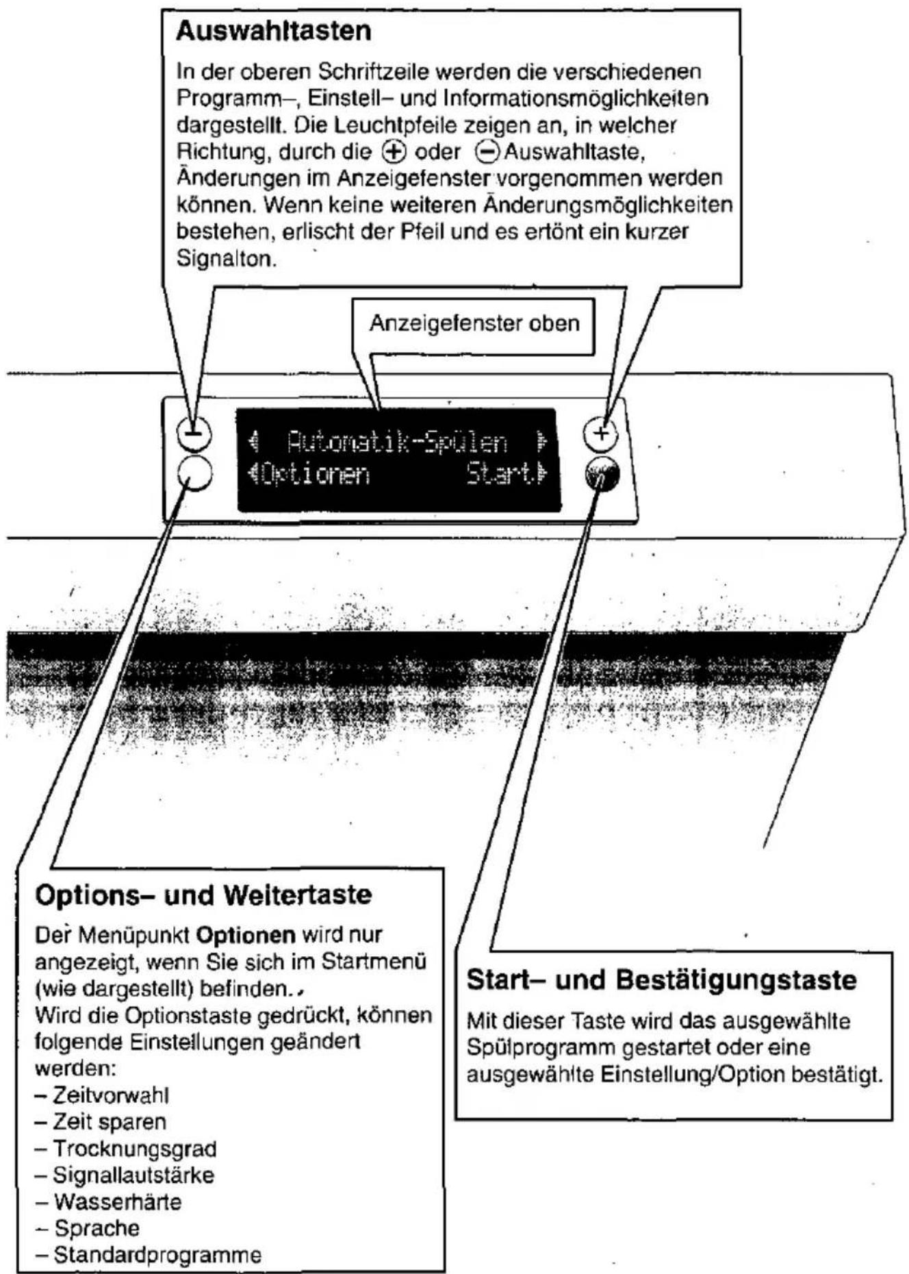 BOSCH SGE0915 - Die Bedienzone - 1