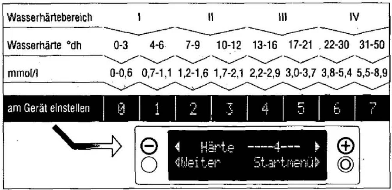 BOSCH SGE0915 - Enthärtungsanlage einstellen - 1