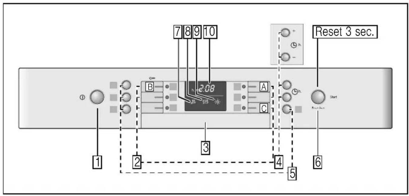 BOSCH SBI58M35EU - 1