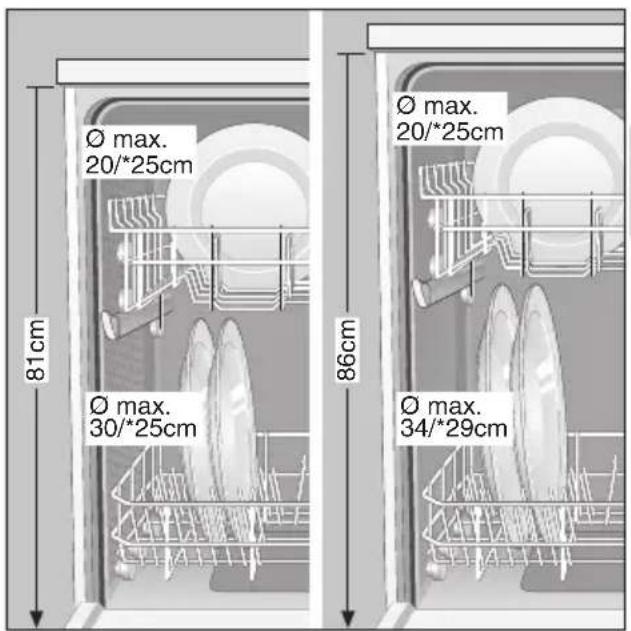 Ø max. 20/*25cm 81cm Ø max. 30/*25cm 86cm Ø max. 20/*25cm Ø max. 34/*29cm
