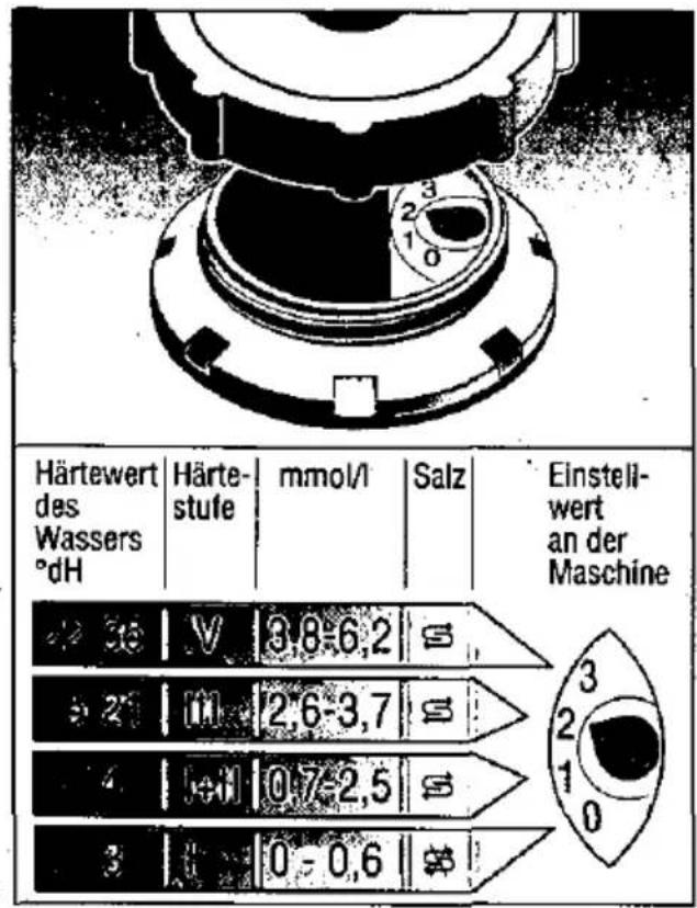 BOSCH SGS4009 - Enthärtungsanlage einstellen - 1