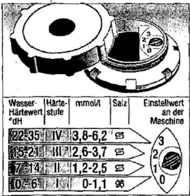 BOSCH SGS3302 - Enthärtungsanlage einstellen - 1