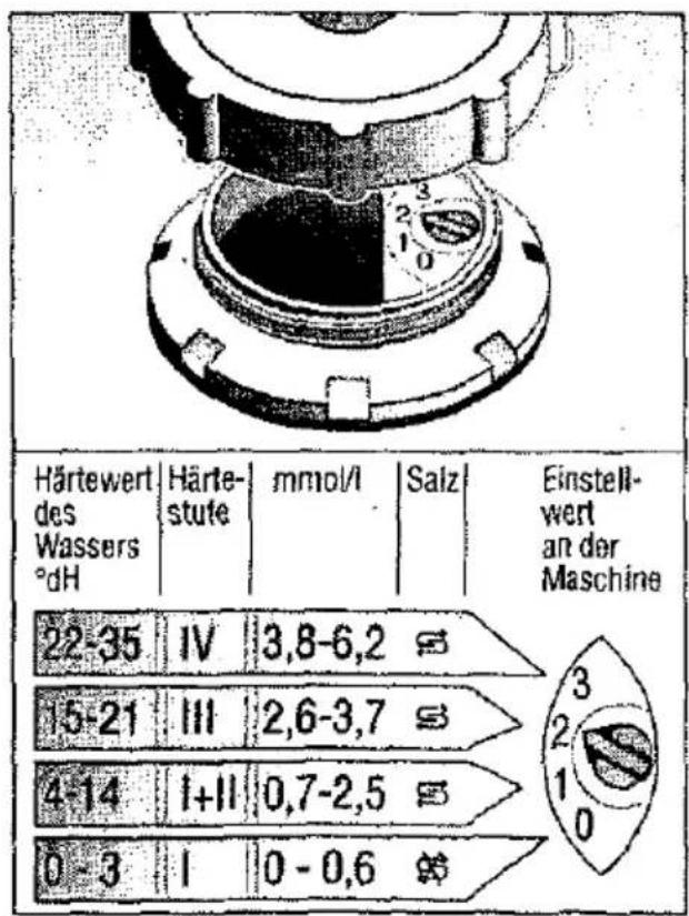 BOSCH SGS3022 - Enthärtungsanlage einstellen - 1