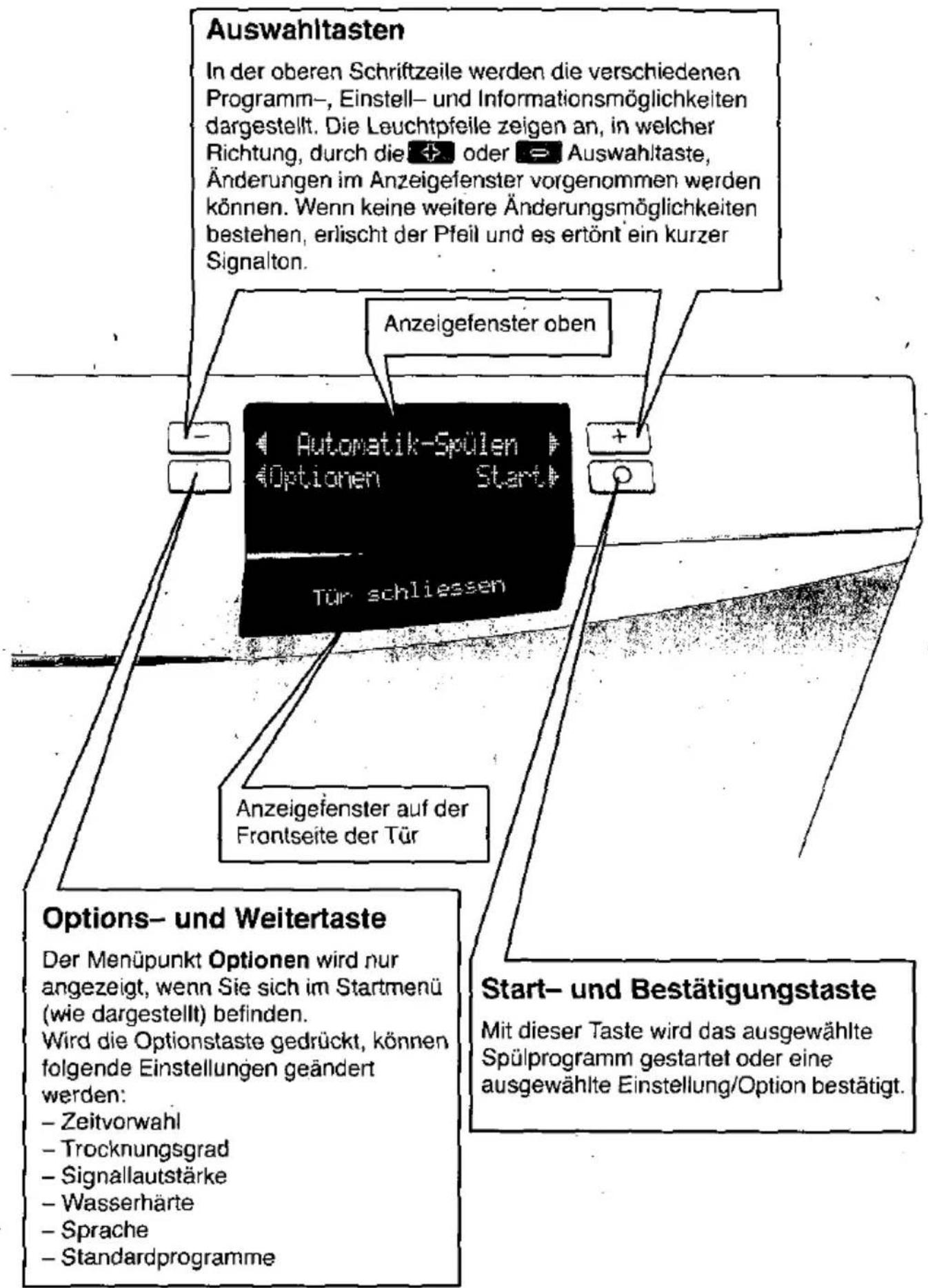 BOSCH SGS0902 - Die Bedienzone - 1