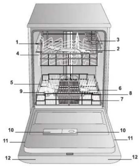INDESIT DFP 584 EU - Beschrijving van het apparaat - 1