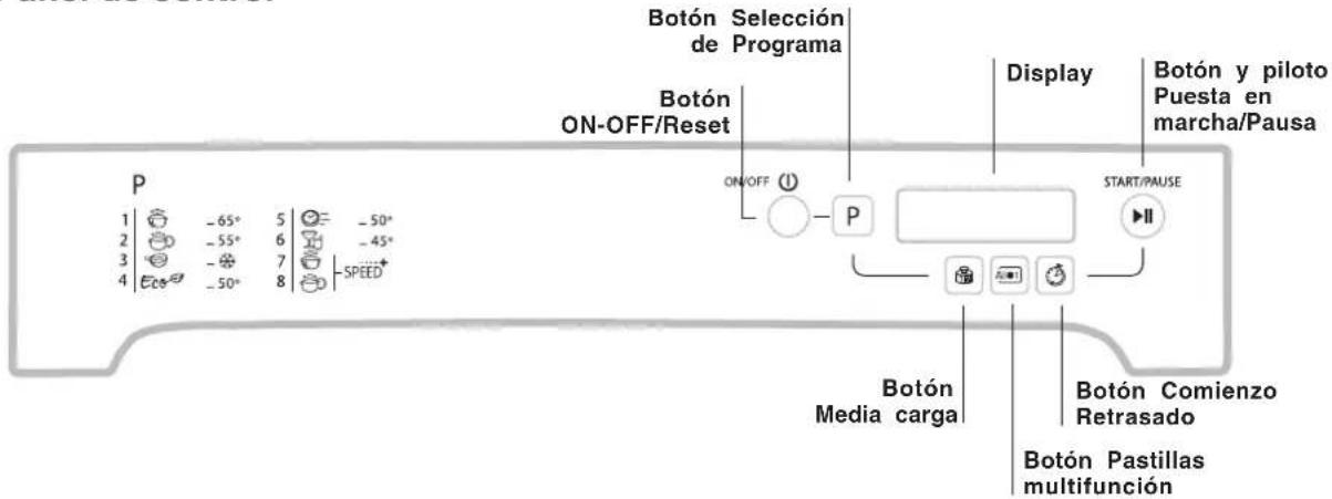 Botón Selección de Programa Botón ON-OFF/Reset Display Botón y piloto Puesta en marcha/Pausa P 1 -65° 5 -50° 2 -55° 6 -45° 3 -7 7 4 Eco -50° 8 SPEED START/PAUSE Botón Media carga Botón Comienzo Retrasado Botón Pastillas multifunción