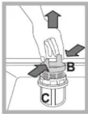 Diagram showing a hand holding a valve with directional arrows labeled B and C, likely illustrating fluid or mechanical process.