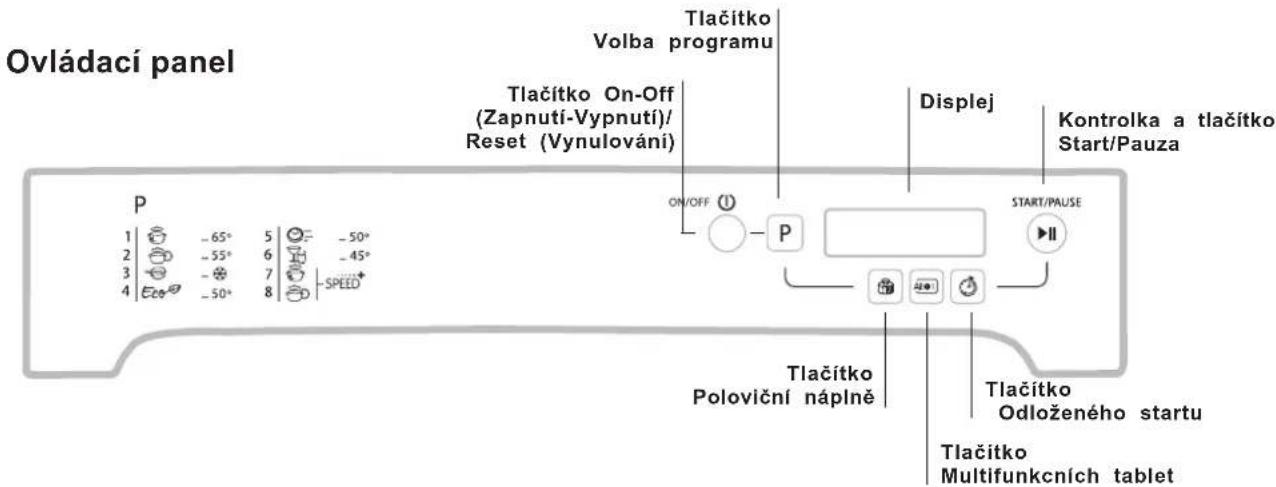 Ovládací panel P 1 -65° 5 -50° 2 -55° 6 -45° 3 - 7 4 -50° 8 -SPEED Tlačítko On-Off (Zapnutí-Vypnutí)/ Reset (Vynulováni) Tlačítko Volba programu Displej Kontrolka a tlačítko Start/Pauza START/PAUSE ON/OFF P Tlačítko Poloviční náplně Tlačítko Multifunkcních tablet Tlačítko Odloženého startu