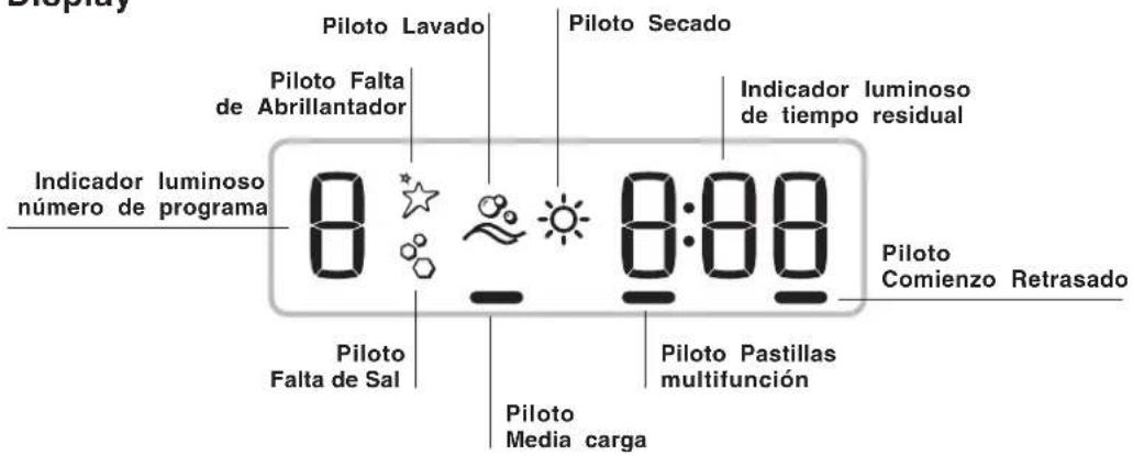 Piloto Lavado Piloto Secado Piloto Falta de Abrillantador Indicador luminoso número de programa 8:00 8:00 Piloto Comienzo Retrasado Piloto Pastillas multifunción Piloto Media carga Piloto Falta de Sal